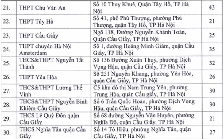 Danh sách địa điểm thi tốt nghiệp THPT năm 2020 tại Hà Nội