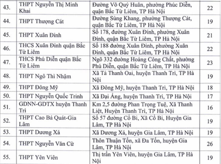 Danh sách địa điểm thi tốt nghiệp THPT năm 2020 tại Hà Nội
