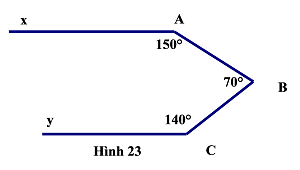 Hai đường thẳng song song, tiên đề Ơ-clit-2