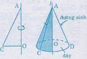 Công thức tính diện tích S xung xung quanh của hình trụ và ví dụ về sự tính diện tích S xung xung quanh. 
