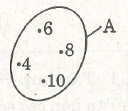 Các dạng toán về Tập hợp - Số học 6