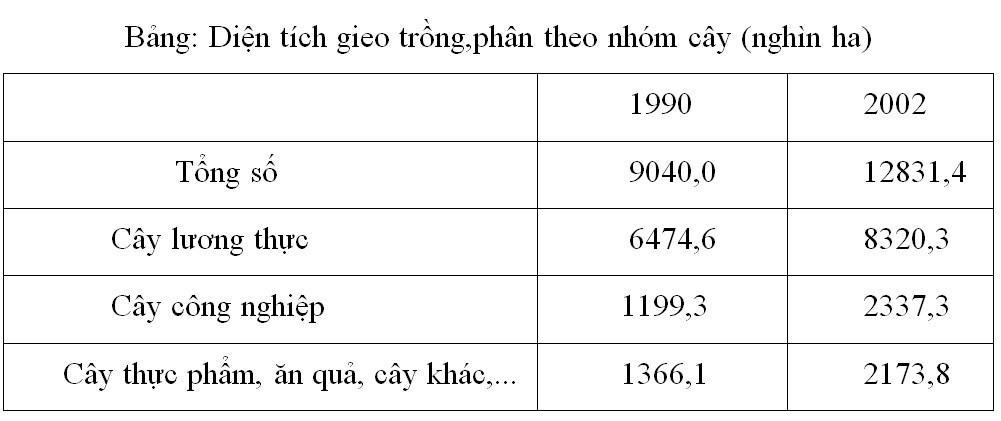 Đề kiểm tra giữa HK1 Địa lý 9 THCS Đức Phú, Bình Thuận-1