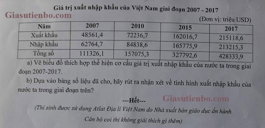 Đề thi HSG Địa lý 9 thị xã Hương Trà, Thừa Thiên Huế 2020-2021-1