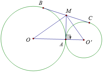 Vẽ thêm yếu tố phụ để giải bài toán liên quan tới đường tròn