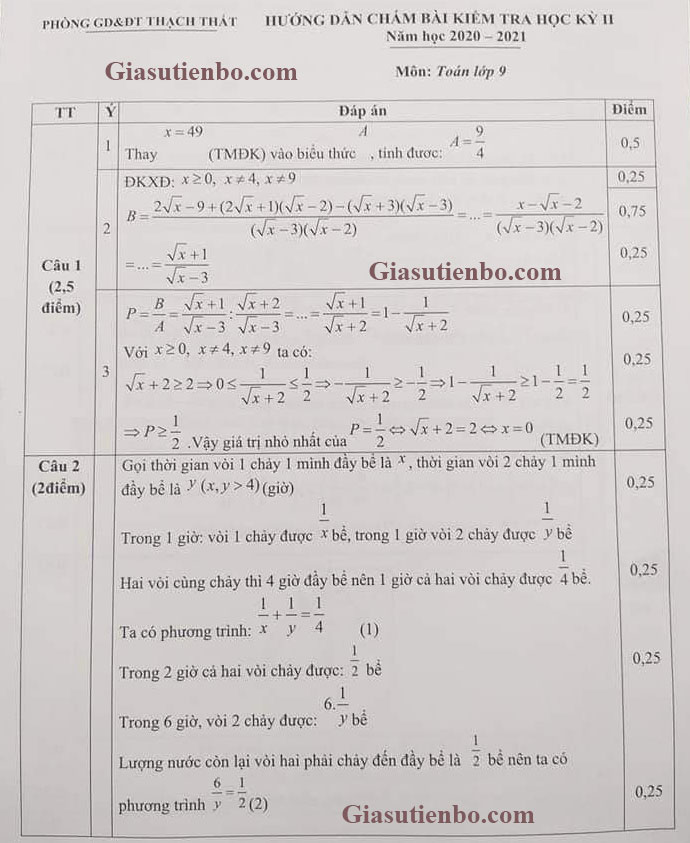 Đề thi HK2 môn Toán 9 huyện Thạch Thất 2020-2021 có đáp án-1