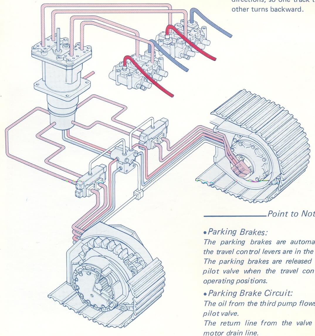 Mô tả hệ thống thủy lực của máy xúc đào