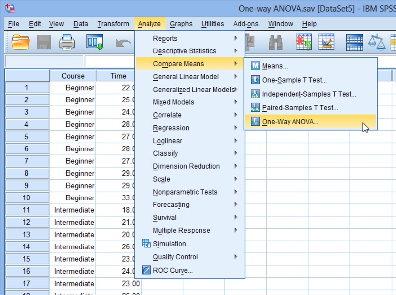 Kiểm Định One Way Anova Trong Spss: Khái Niệm, Cách Chạy, Ví Dụ