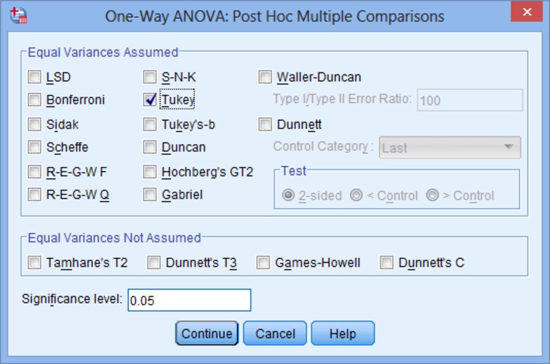 Kiểm Định One Way Anova Trong Spss: Khái Niệm, Cách Chạy, Ví Dụ