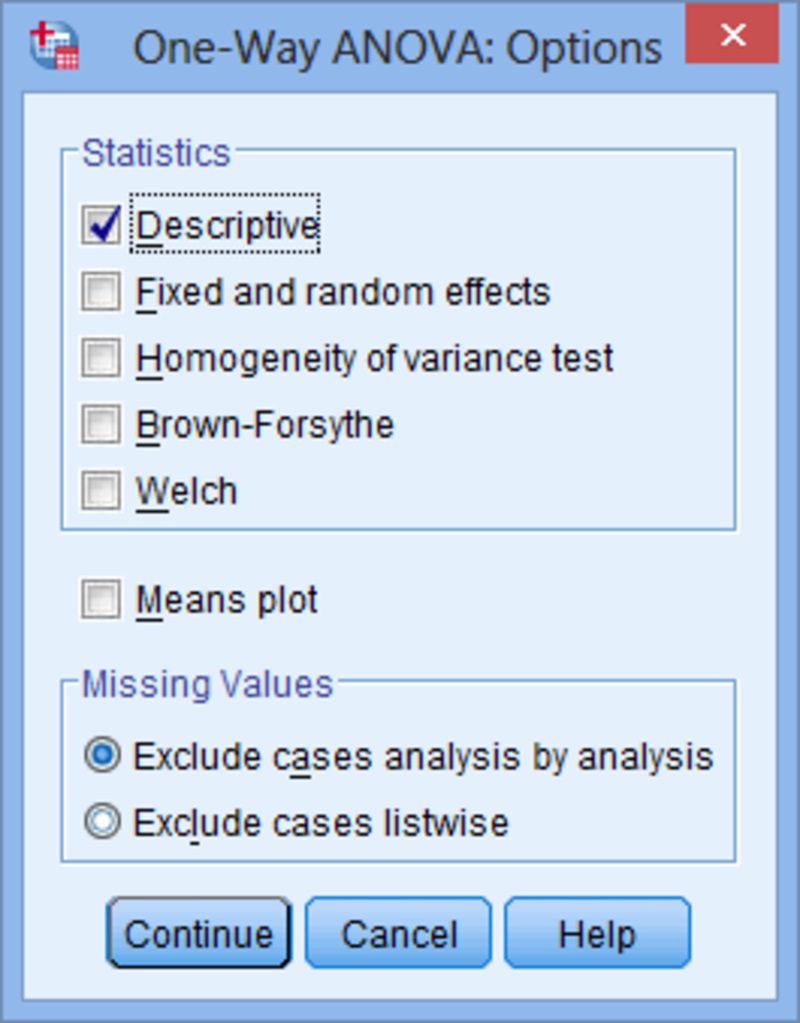 Kiểm Định One Way Anova Trong Spss: Khái Niệm, Cách Chạy, Ví Dụ