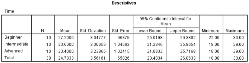 Bảng kết quả Descriptive Table