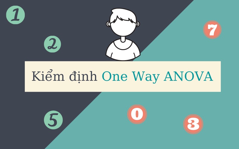 Kiểm định One Way ANOVA 